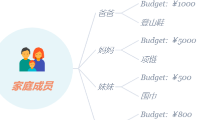 XMind如何制作礼物清单 XMind礼物清单建立方法介绍图7