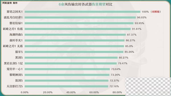 原神4.0琳妮特全面培养攻略分享图17