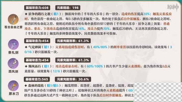 原神4.0琳妮特全面培养攻略分享图15