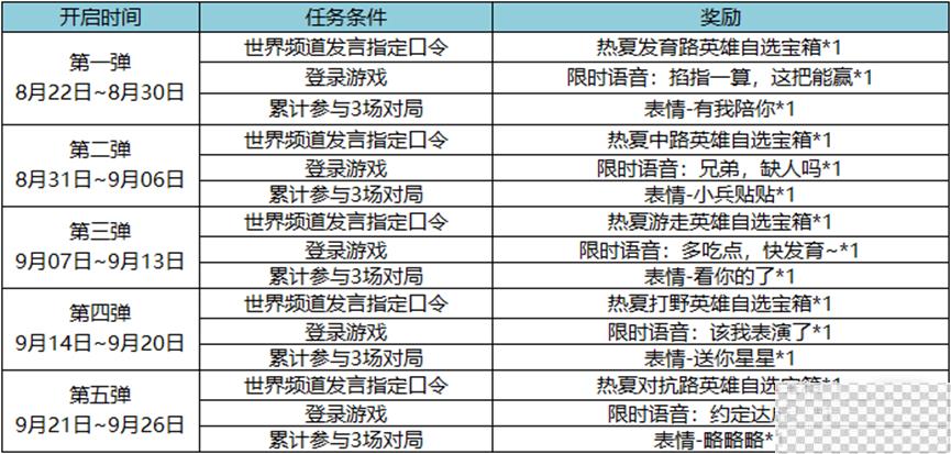 王者荣耀2023七夕福利活动一览图2