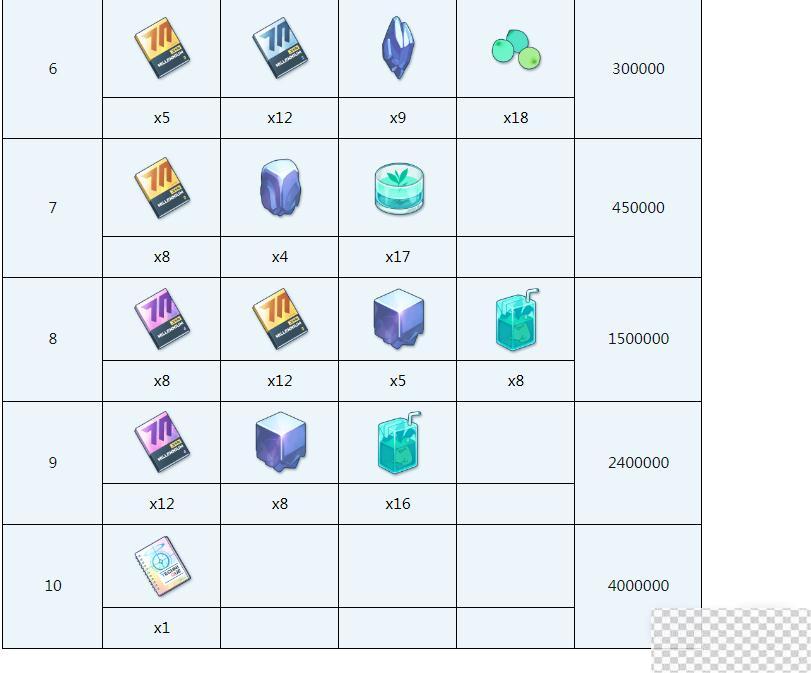 蔚蓝档案花凛全材料需求介绍图4