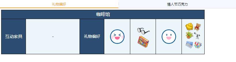 蔚蓝档案睦月礼物偏好介绍图2