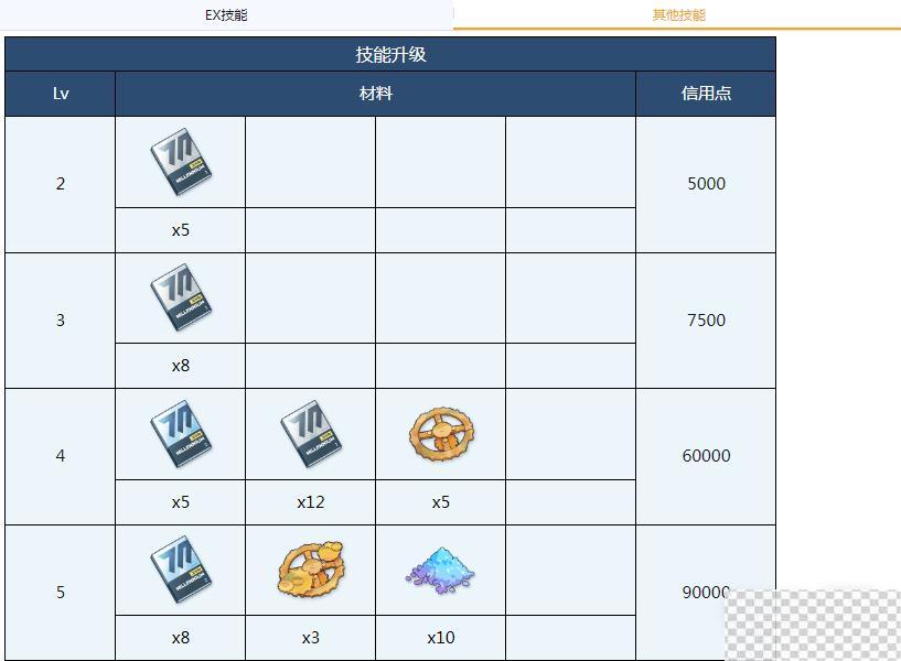 蔚蓝档案小玉全材料需求介绍图3