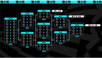 英雄联盟2023世界赛时间介绍图3
