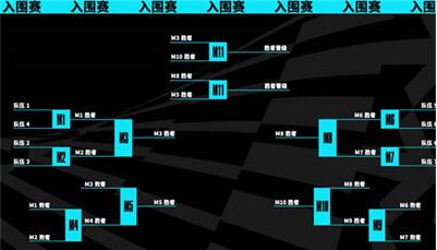 英雄联盟2023世界赛时间介绍图2