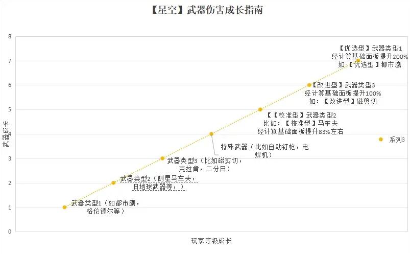 星空starfield武器面板成长攻略图1