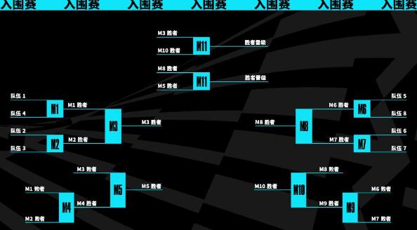 英雄联盟s13全球总决赛时间介绍图1