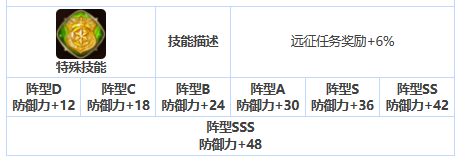 第七史诗哈坦怎么样 三星英雄哈坦介绍一览图6