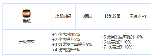 第七史诗露西怎么样 三星英雄露西介绍一览图3