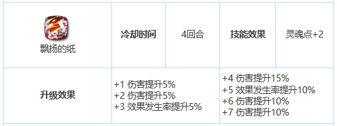 第七史诗露西怎么样 三星英雄露西介绍一览图4