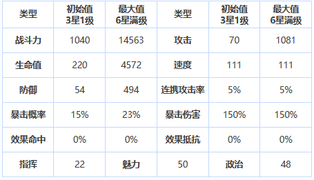 第七史诗哈坦怎么样 三星英雄哈坦介绍一览图1