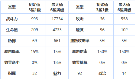 第七史诗露西怎么样 三星英雄露西介绍一览图1