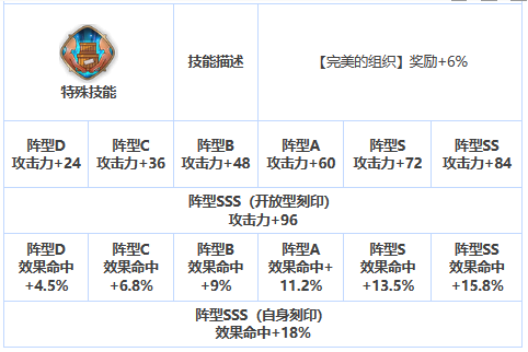 第七史诗露西怎么样 三星英雄露西介绍一览图6