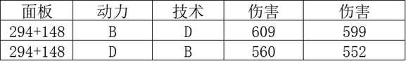 匹诺曹的谎言装配武器规则介绍图2