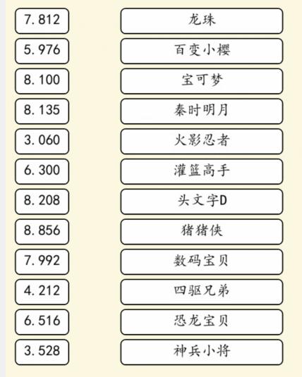 就我眼神好动漫热歌攻略 动漫热歌怎么过图1