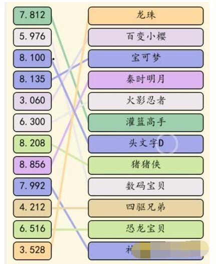 就我眼神好动漫热歌攻略 动漫热歌怎么过图2