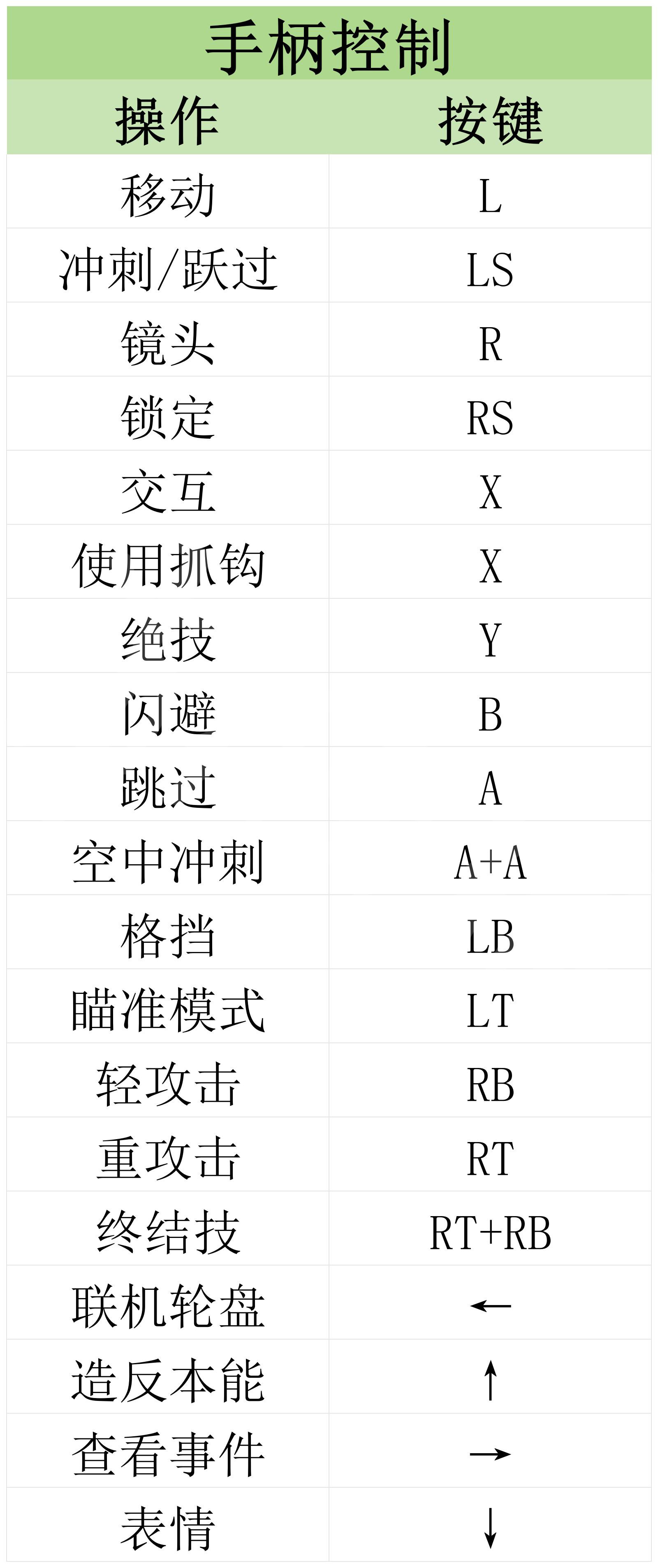 舍伍德侠盗团格挡是哪个键图1