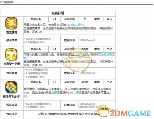 第七史诗永劫漂流者鲁特比怎么样 新暗正太介绍一览图2