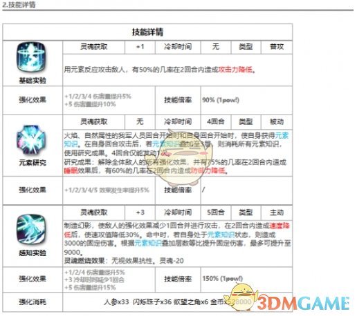 第七史诗芙米尔怎么样 原神姐介绍一览图2