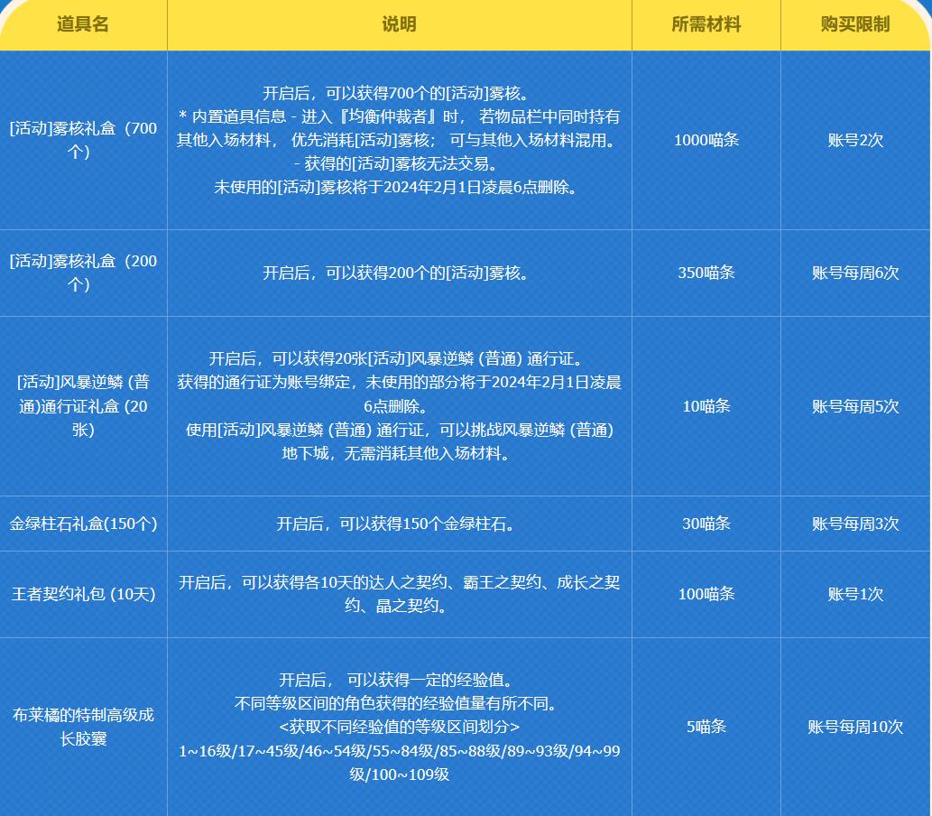 DNF寻找零食投喂肥喵活动入口地址图2