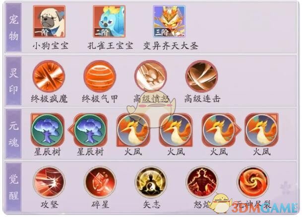 天境传说无支祁角色图鉴 无支祁怎么样图3