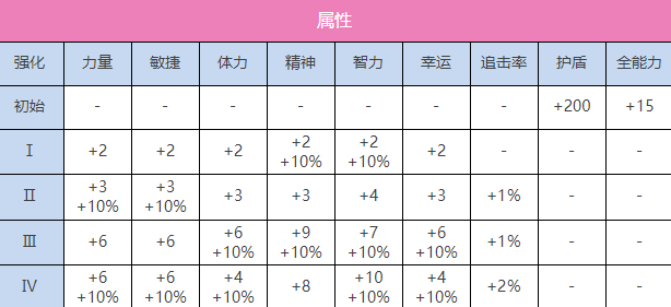 炽焰天穹SS国见玉图鉴图2