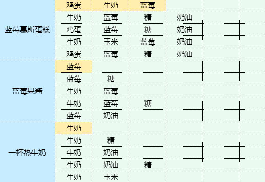 魔卡少女樱回忆钥匙包菜炖粉条怎么做 包菜炖粉条食谱配方图4