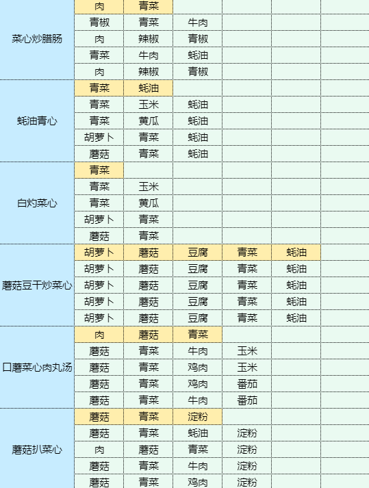 魔卡少女樱回忆钥匙包菜炖粉条怎么做 包菜炖粉条食谱配方图12