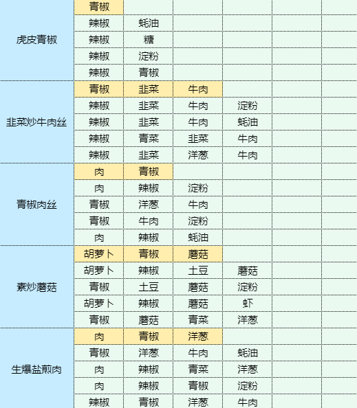 魔卡少女樱回忆钥匙包菜炖粉条怎么做 包菜炖粉条食谱配方图19