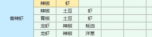 魔卡少女樱回忆钥匙农家炖土鸡怎么做 农家炖土鸡食谱配方图3