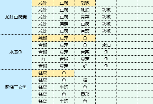 魔卡少女樱回忆钥匙农家炖土鸡怎么做 农家炖土鸡食谱配方图2