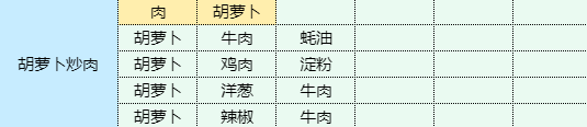 魔卡少女樱回忆钥匙农家炖土鸡怎么做 农家炖土鸡食谱配方图13