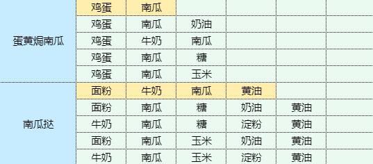 魔卡少女樱回忆钥匙农家炖土鸡怎么做 农家炖土鸡食谱配方图10