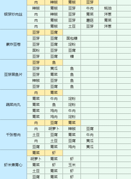 魔卡少女樱回忆钥匙农家炖土鸡怎么做 农家炖土鸡食谱配方图11