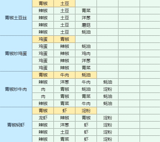 魔卡少女樱回忆钥匙农家炖土鸡怎么做 农家炖土鸡食谱配方图18