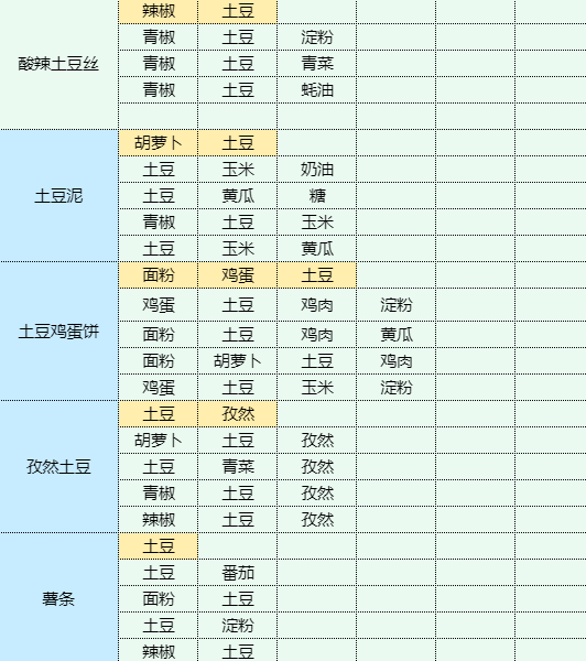 魔卡少女樱回忆钥匙农家炖土鸡怎么做 农家炖土鸡食谱配方图17