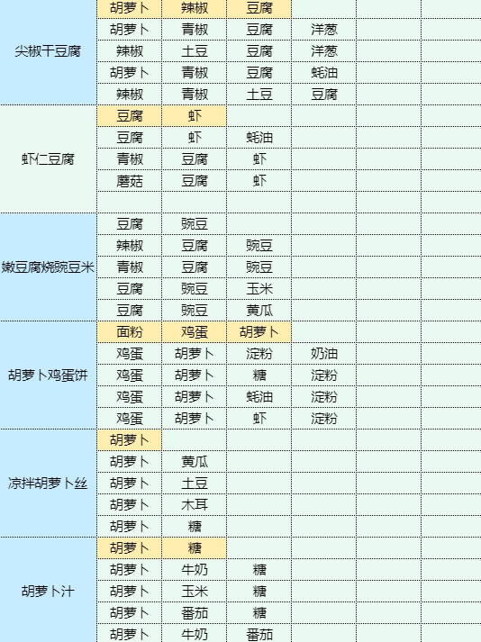 魔卡少女樱回忆钥匙农家炖土鸡怎么做 农家炖土鸡食谱配方图14