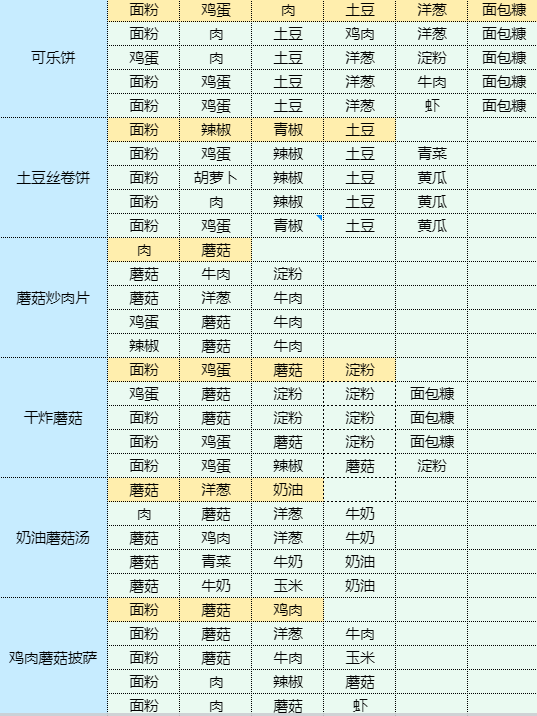 魔卡少女樱回忆钥匙农家炖土鸡怎么做 农家炖土鸡食谱配方图16