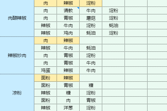 魔卡少女樱回忆钥匙农家炖土鸡怎么做 农家炖土鸡食谱配方图20