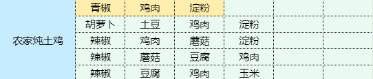 魔卡少女樱回忆钥匙农家炖土鸡怎么做 农家炖土鸡食谱配方图1