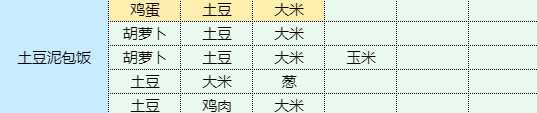 魔卡少女樱回忆钥匙土豆泥包饭怎么做 土豆泥包饭食谱配方一览图1