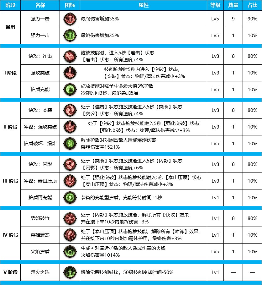 DNF雾神尼版本剑宗装备天赋加点介绍图5