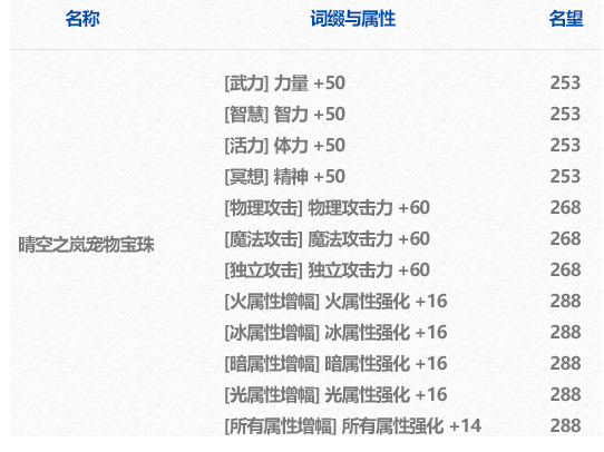 dnf年套宝珠有哪些2024 dnf春节套宝珠属性介绍图6