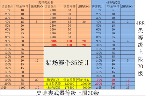 逆战刷深渊原因介绍图1