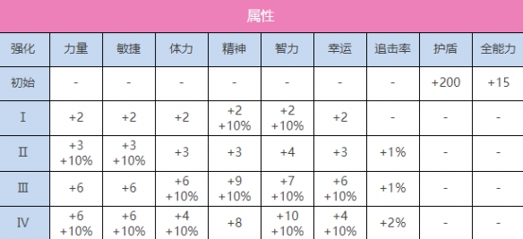 炽焰天穹SS国见玉（正月）图鉴怎么样 SS国见玉（正月）图鉴一览图2