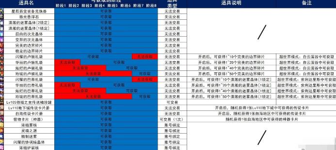 地下城与勇士起源超世界模式白云溪谷过关奖励是什么 超世界模式白云溪谷过关奖励汇总图1