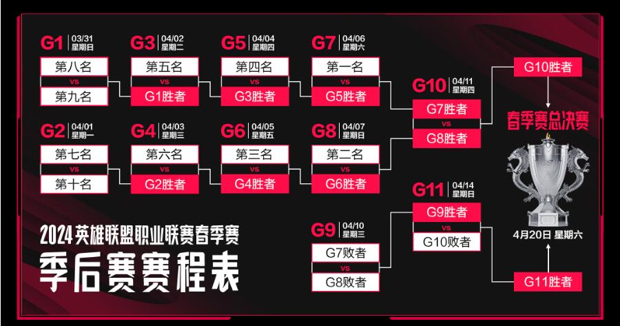 lol2024lpl春季赛季后赛比赛时间图2