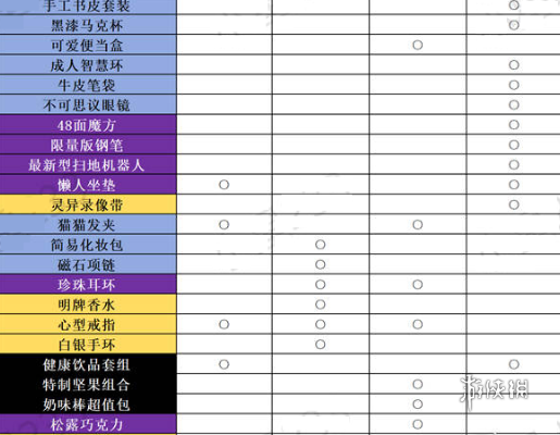 女神异闻录夜幕魅影角色礼物喜好大全 女神异闻录夜幕魅影角色礼物喜好汇总图2