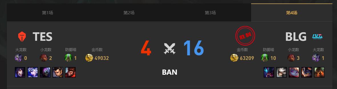 lol春季赛季后赛BLG VS TES赛况介绍图5