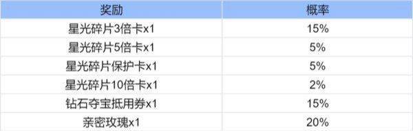王者荣耀魔术团对决星光碎片有什么用 魔术团对决星光碎片作用及获取方法图4